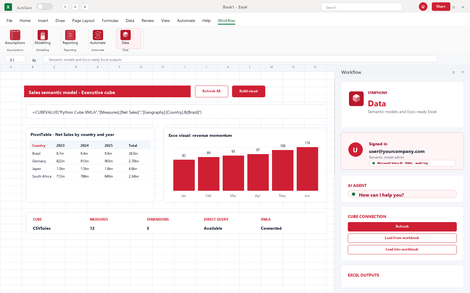 Symphony Data interface inside Excel showing a cube pivot with sub-fund, product and basis dimensions and live metrics from the governed semantic layer.