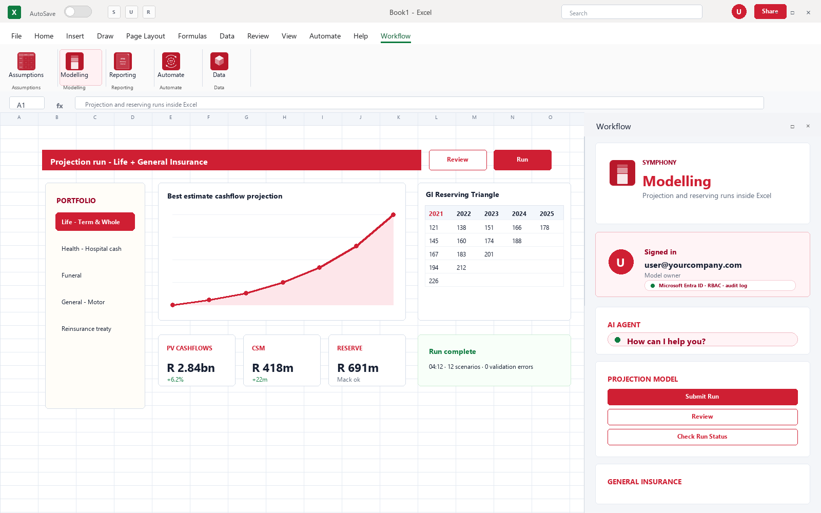 Symphony Modelling interface inside Excel showing a projection run for Life + General Insurance: portfolio list, best-estimate cashflow projection, GI reserving triangle, PV cashflows, CSM and reserve outputs, and a Submit / Review / Check Run Status panel signed in via Microsoft Entra ID.